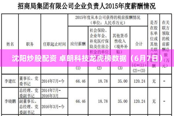 沈阳炒股配资 卓朗科技龙虎榜数据（6月7日）