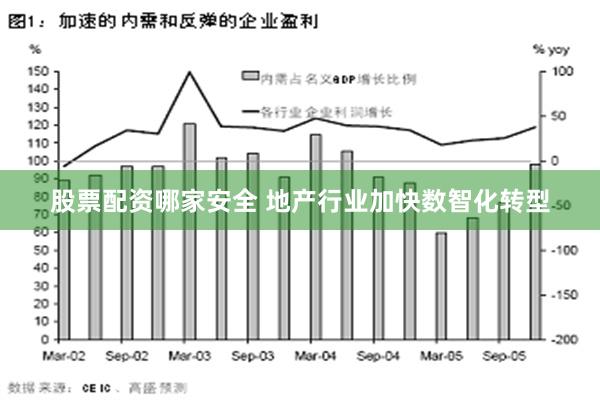 股票配资哪家安全 地产行业加快数智化转型