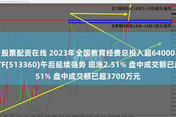 股票配资在线 2023年全国教育经费总投入超64000亿元 教育ETF(513360)午后延续强势 现涨2.51% 盘中成交额已超3700万元