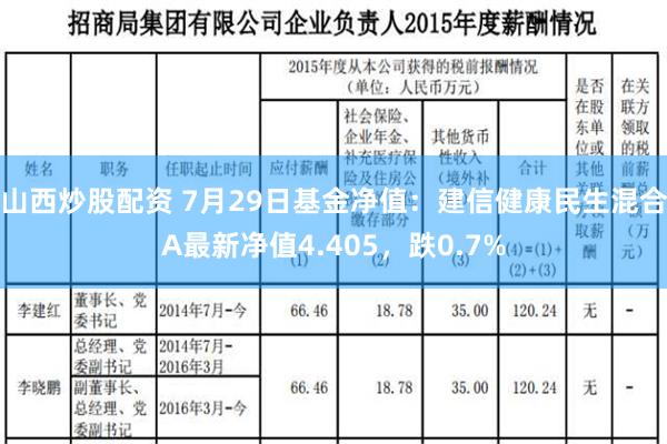 山西炒股配资 7月29日基金净值：建信健康民生混合A最新净值4.405，跌0.7%