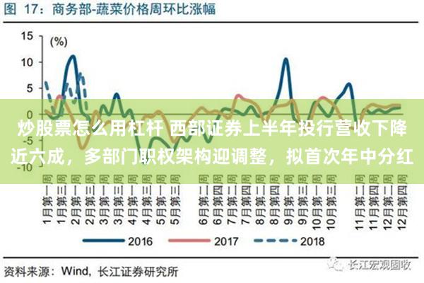 炒股票怎么用杠杆 西部证券上半年投行营收下降近六成，多部门职权架构迎调整，拟首次年中分红