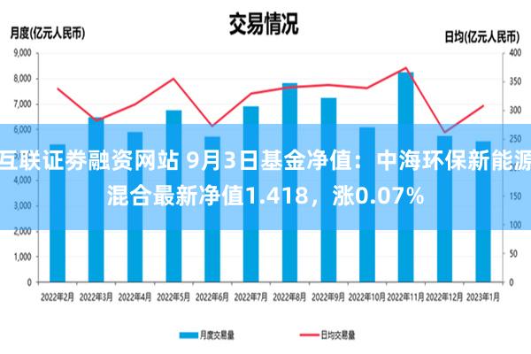 互联证劵融资网站 9月3日基金净值：中海环保新能源混合最新净值1.418，涨0.07%