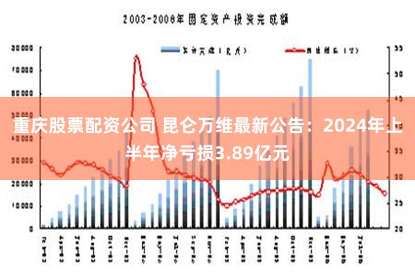 重庆股票配资公司 昆仑万维最新公告：2024年上半年净亏损3.89亿元