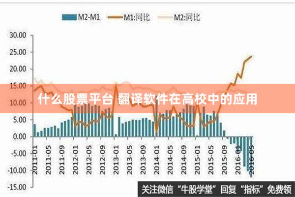 什么股票平台 翻译软件在高校中的应用