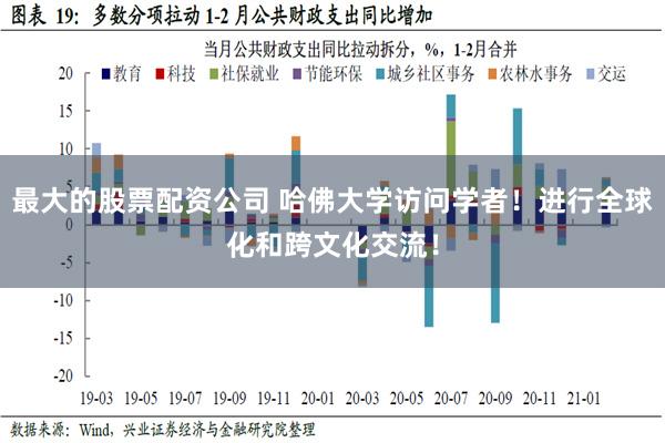 最大的股票配资公司 哈佛大学访问学者！进行全球化和跨文化交流！