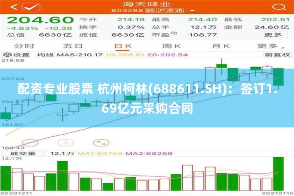 配资专业股票 杭州柯林(688611.SH)：签订1.69亿元采购合同