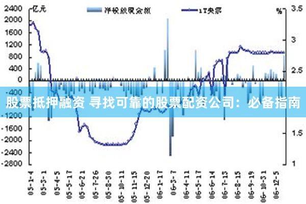 股票抵押融资 寻找可靠的股票配资公司：必备指南