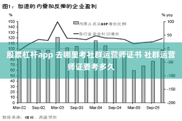 股票杠杆app 去哪里考社群运营师证书 社群运营师证要考多久