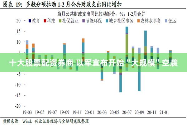 十大股票配资券商 以军宣布开始“大规模”空袭