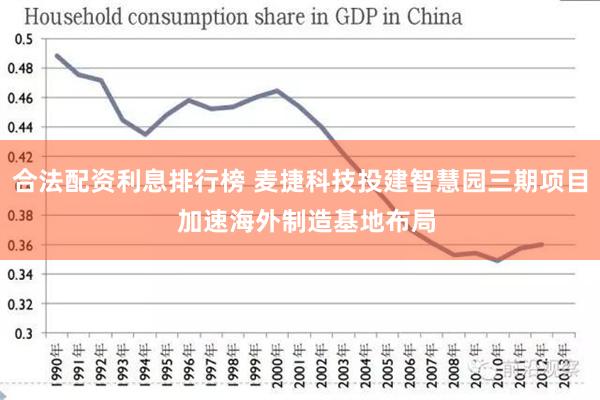 合法配资利息排行榜 麦捷科技投建智慧园三期项目  加速海外制造基地布局