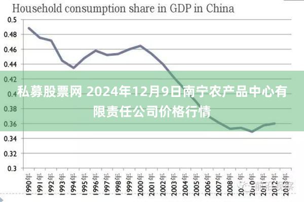 私募股票网 2024年12月9日南宁农产品中心有限责任公司价格行情