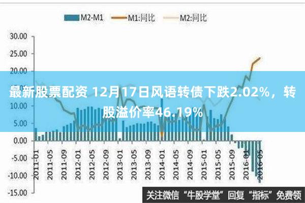 最新股票配资 12月17日风语转债下跌2.02%，转股溢价率46.19%